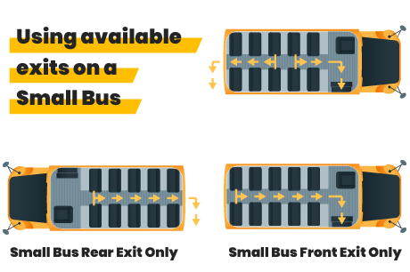 Using available exits on a Small Bus