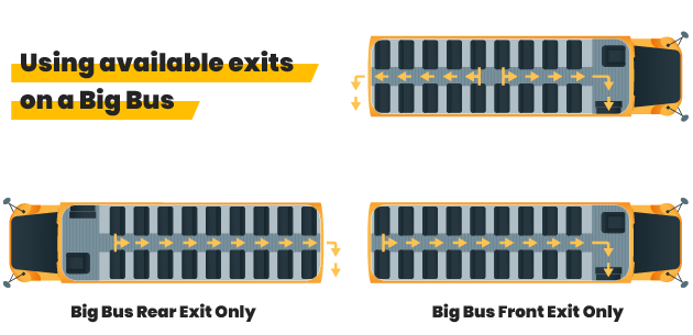 Using available exits on a Big Bus